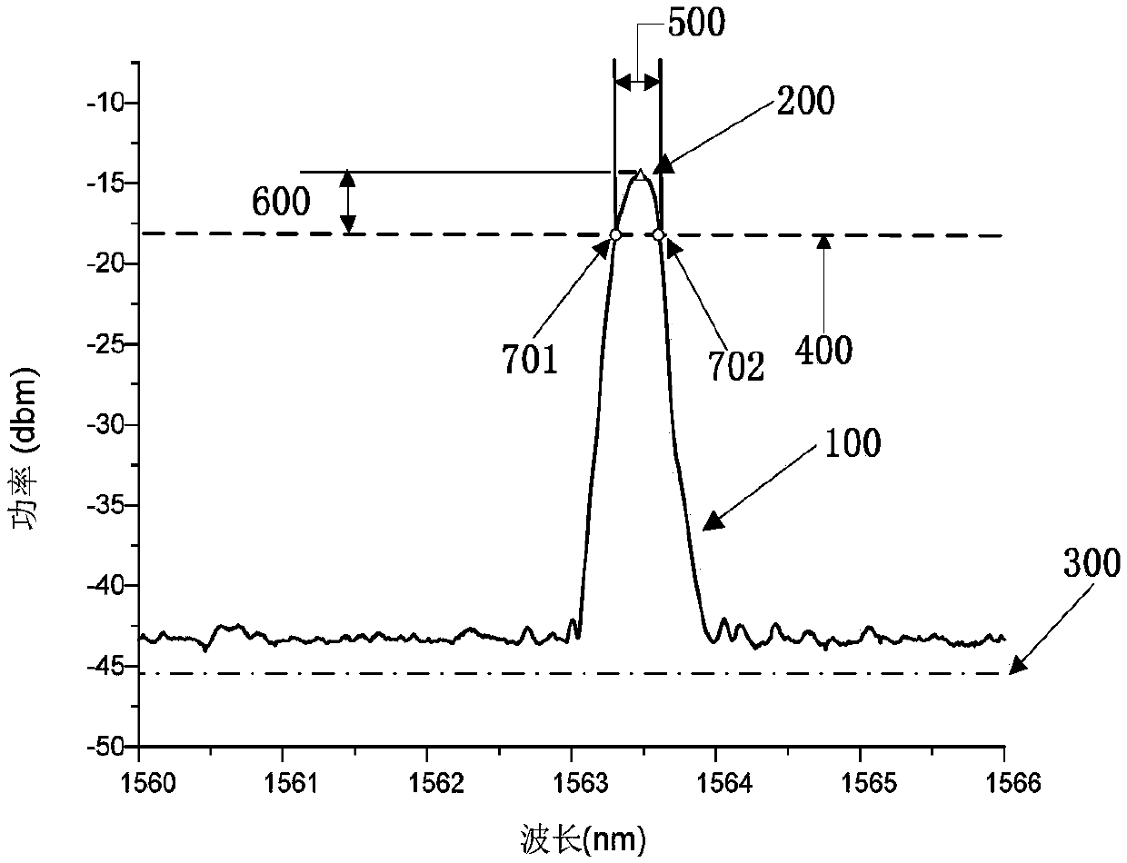 Method of rapidly determining fiber Bragg grating (FBG) reflectance spectrum abnormal mode