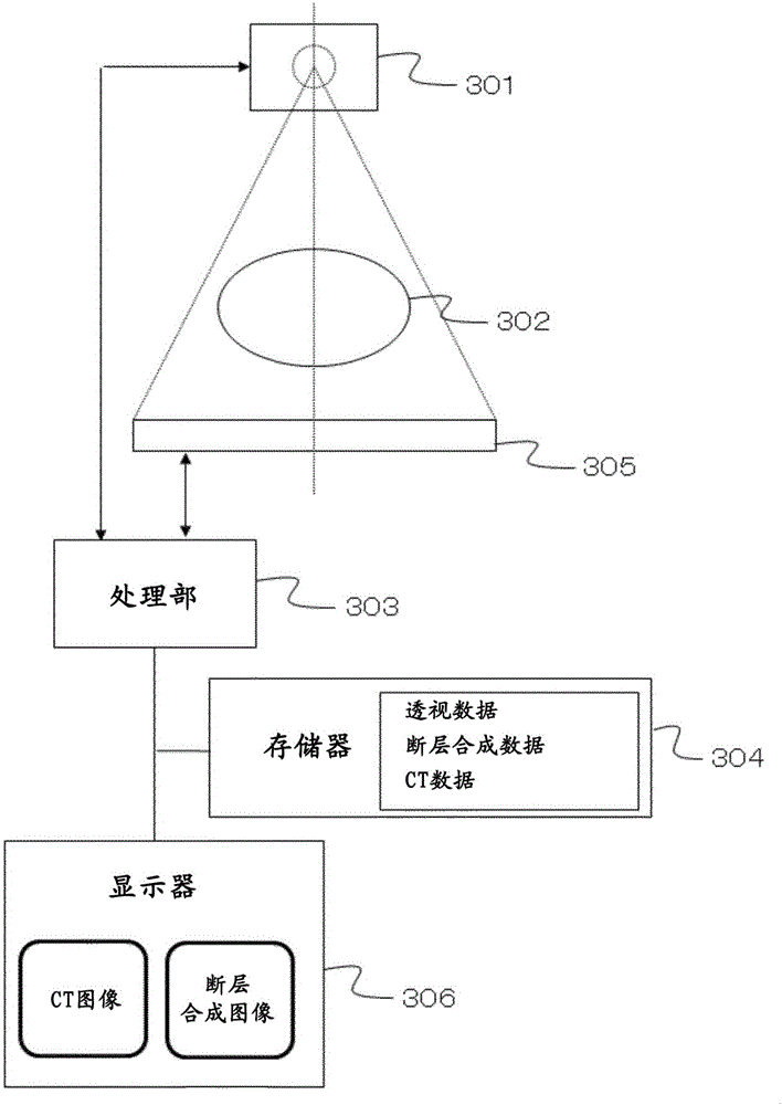 X-ray inspection apparatus and operation method