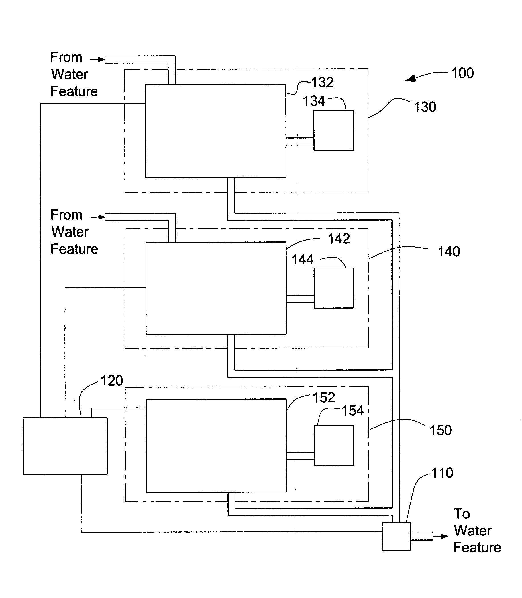 System for Maintaining pH and Sanitizing Agent Levels of Water in a Water Feature