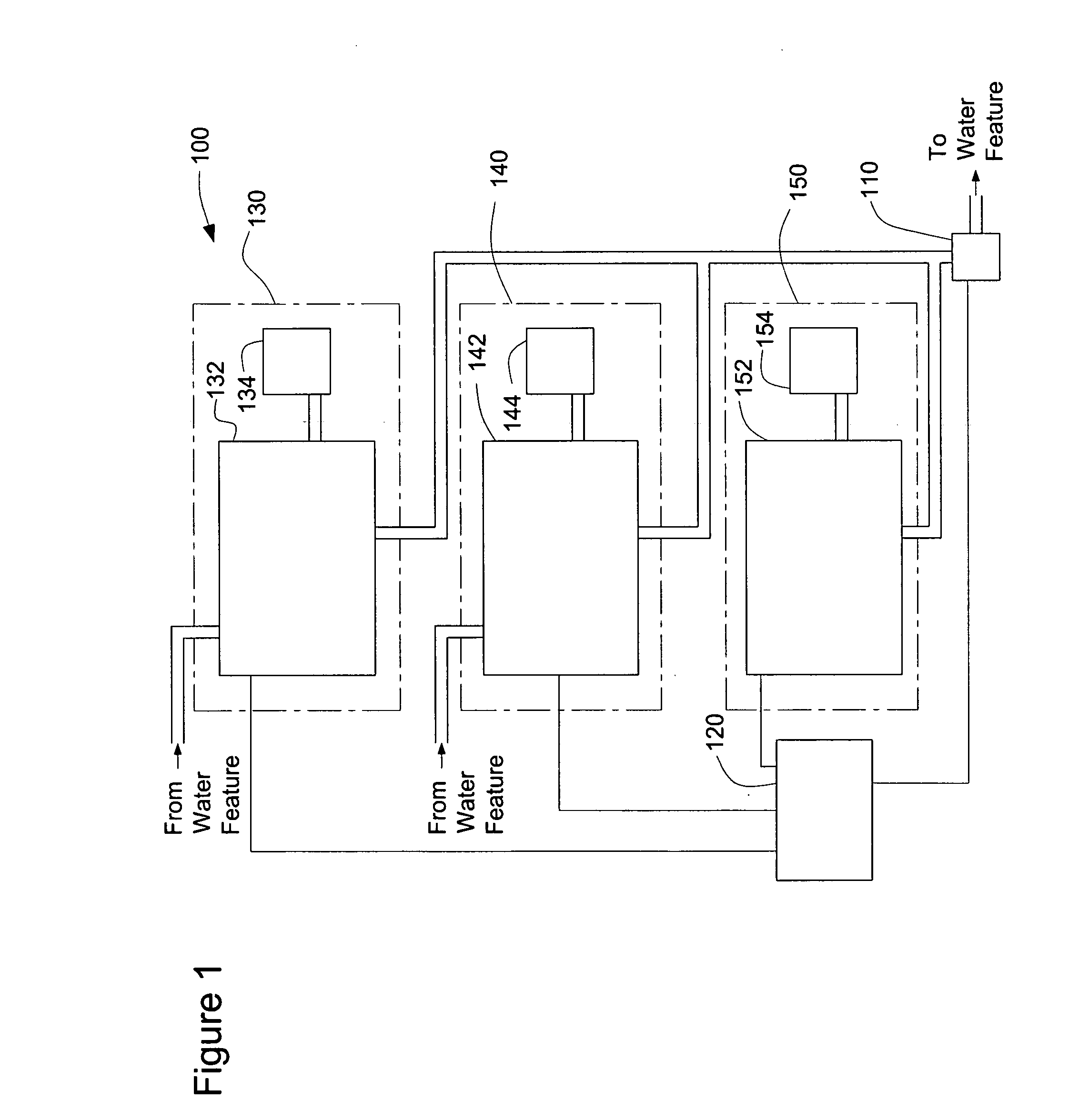 System for Maintaining pH and Sanitizing Agent Levels of Water in a Water Feature