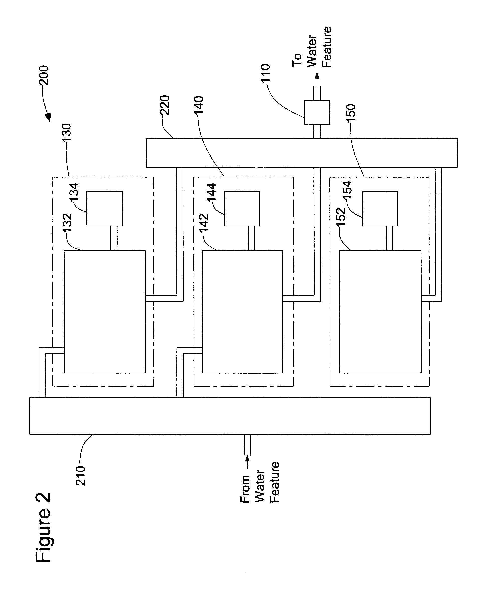 System for Maintaining pH and Sanitizing Agent Levels of Water in a Water Feature