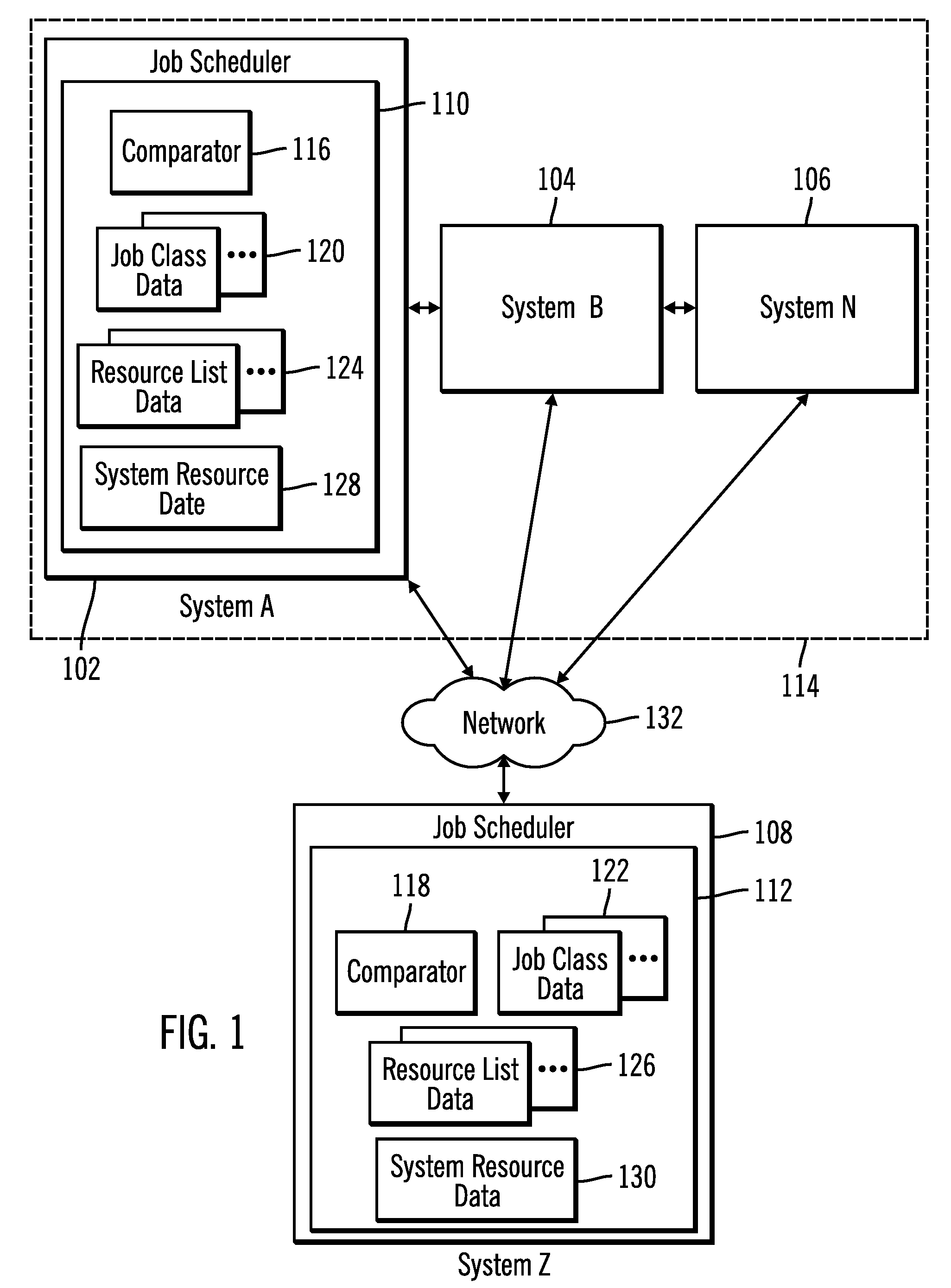 Association and scheduling of jobs using job classes and resource subsets