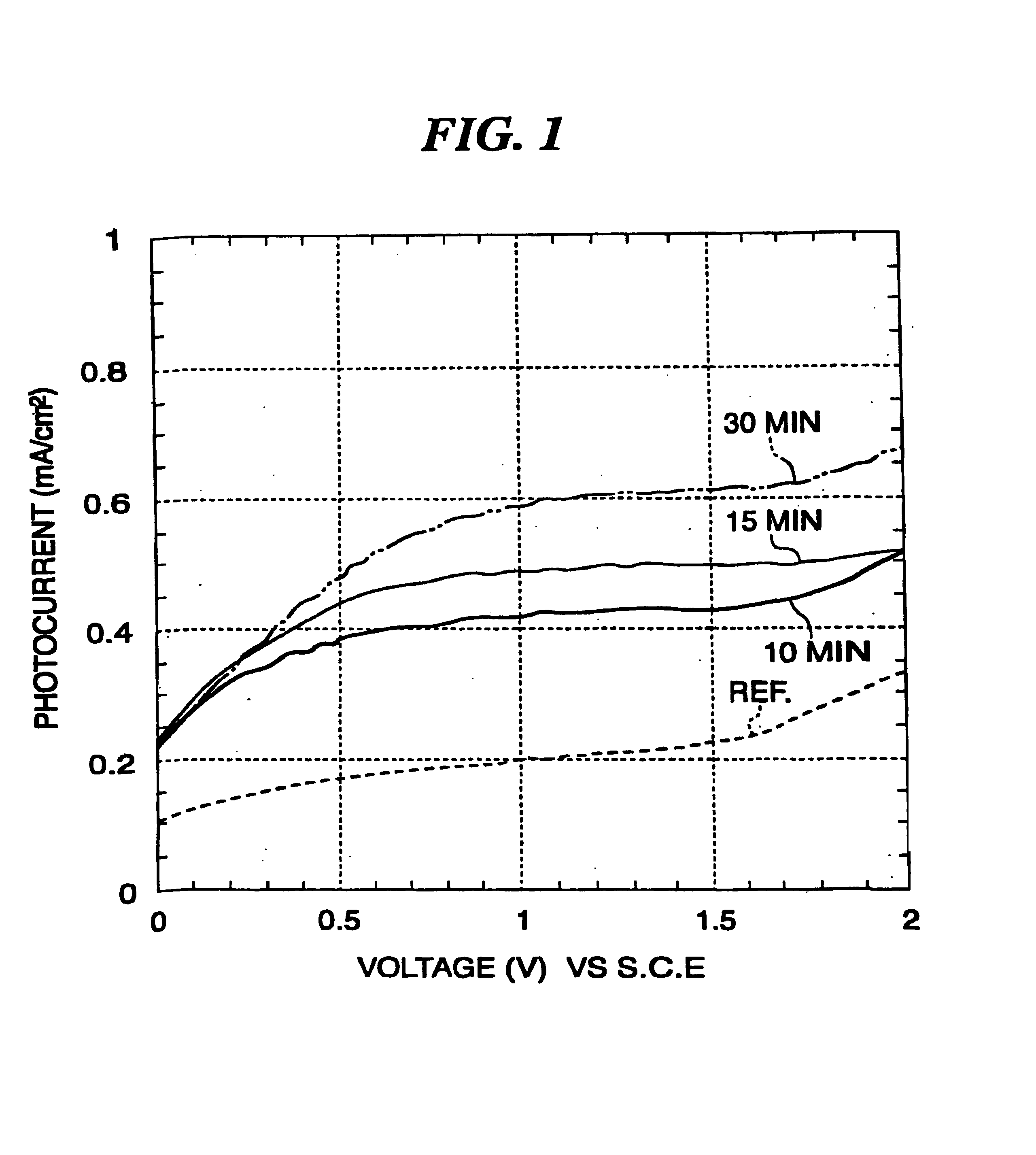Method of forming crystalline semiconductor thin film on base substrate, lamination formed with crystalline semiconductor thin film and color filter