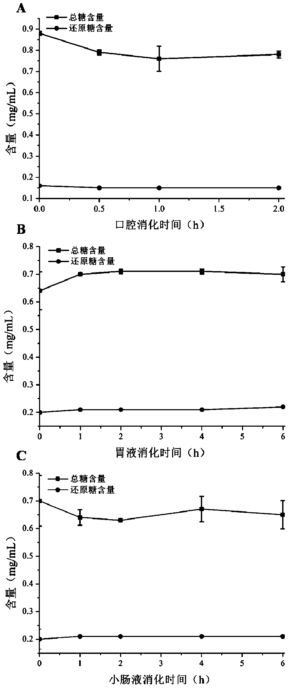 Intestinal prebiotics oudemansiella raphanipes polysaccharide ORP-1 as well as preparation method and application thereof