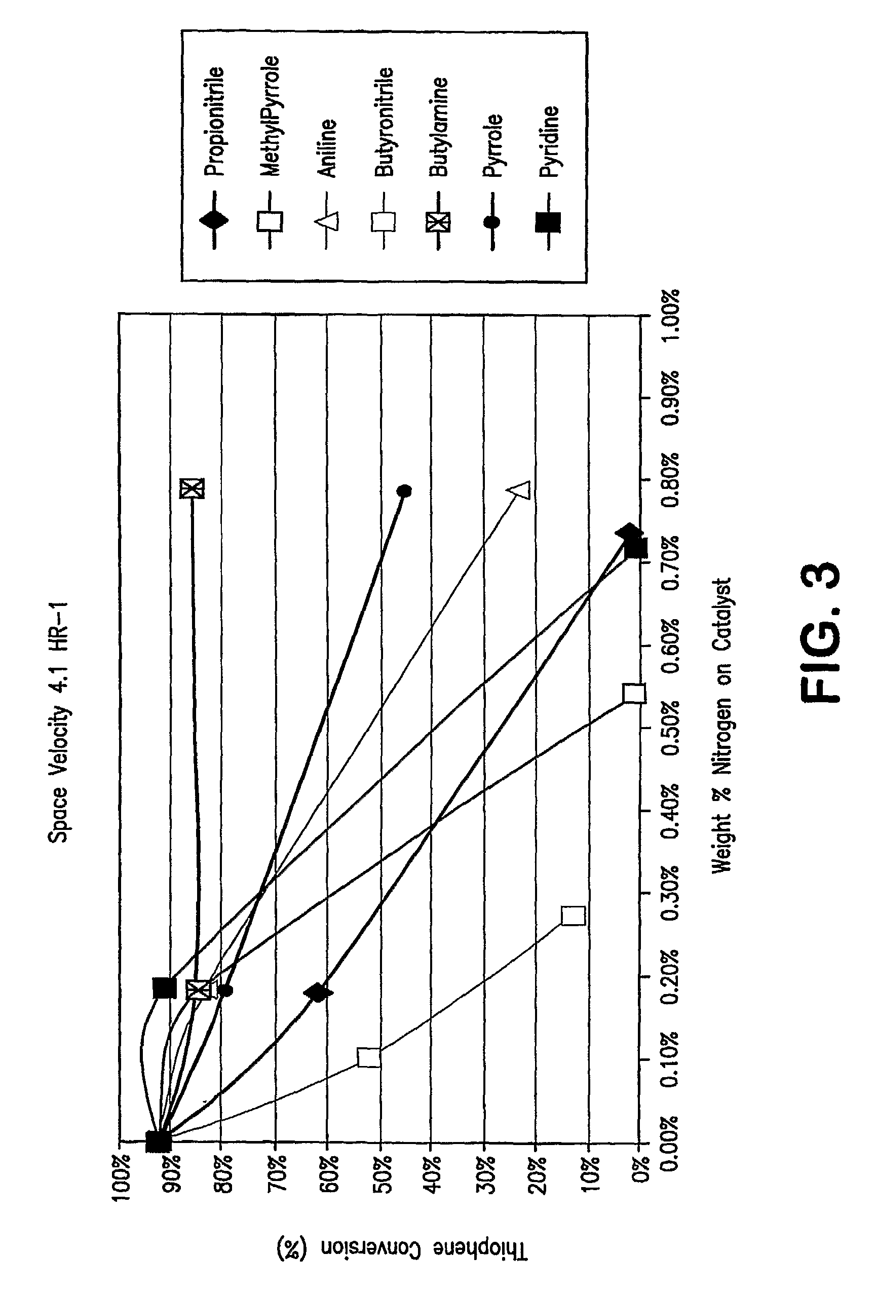 Process For Removal Of Sulfur From Components For Blending Of Transportation Fuels