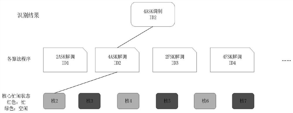 Communication signal identification processing-oriented DSP local reconstruction method and system