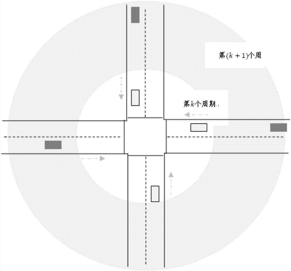 Active public transportation signal priority control method based on public transportation real-time positioning information