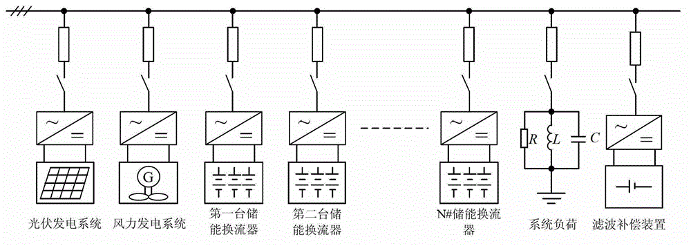Off-network-type microgrid black-start method