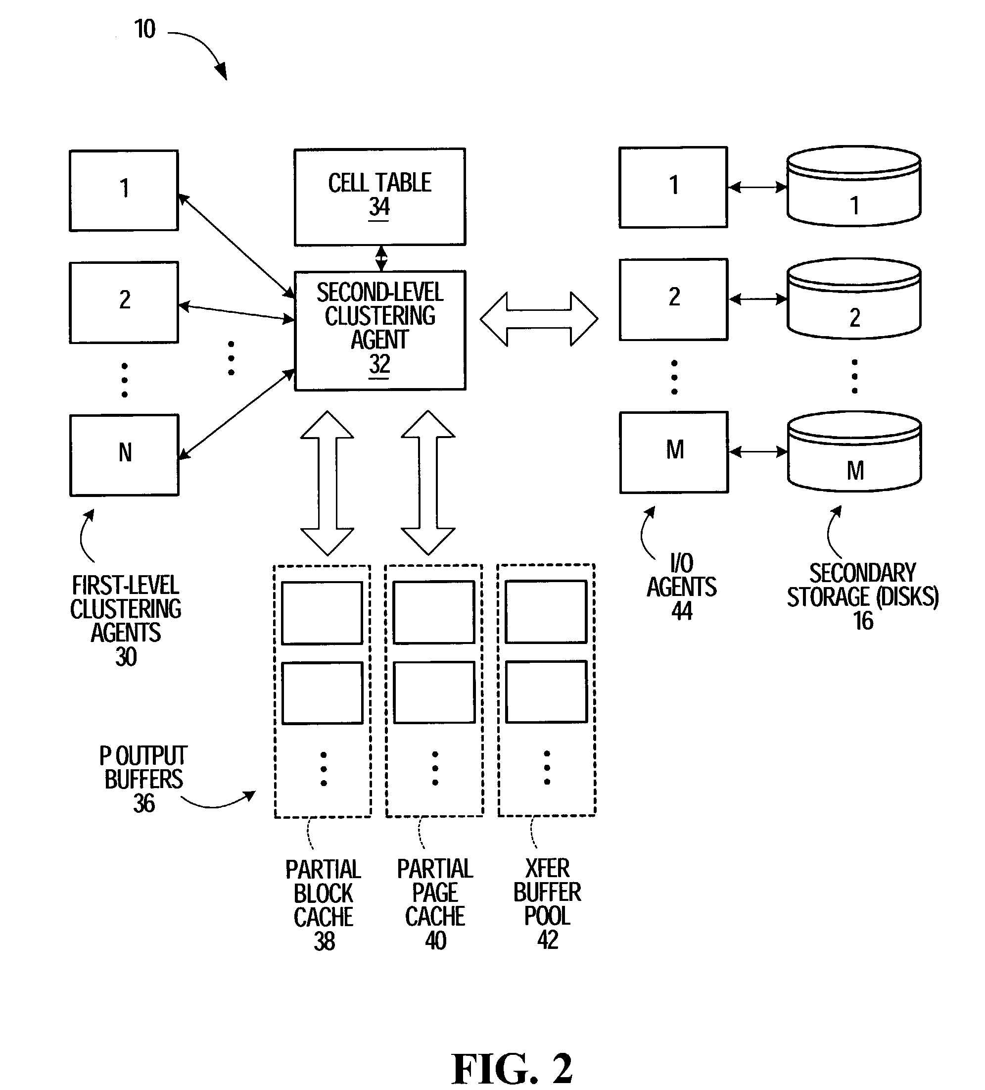 System and method for adaptively loading input data into a multi-dimensional clustering table
