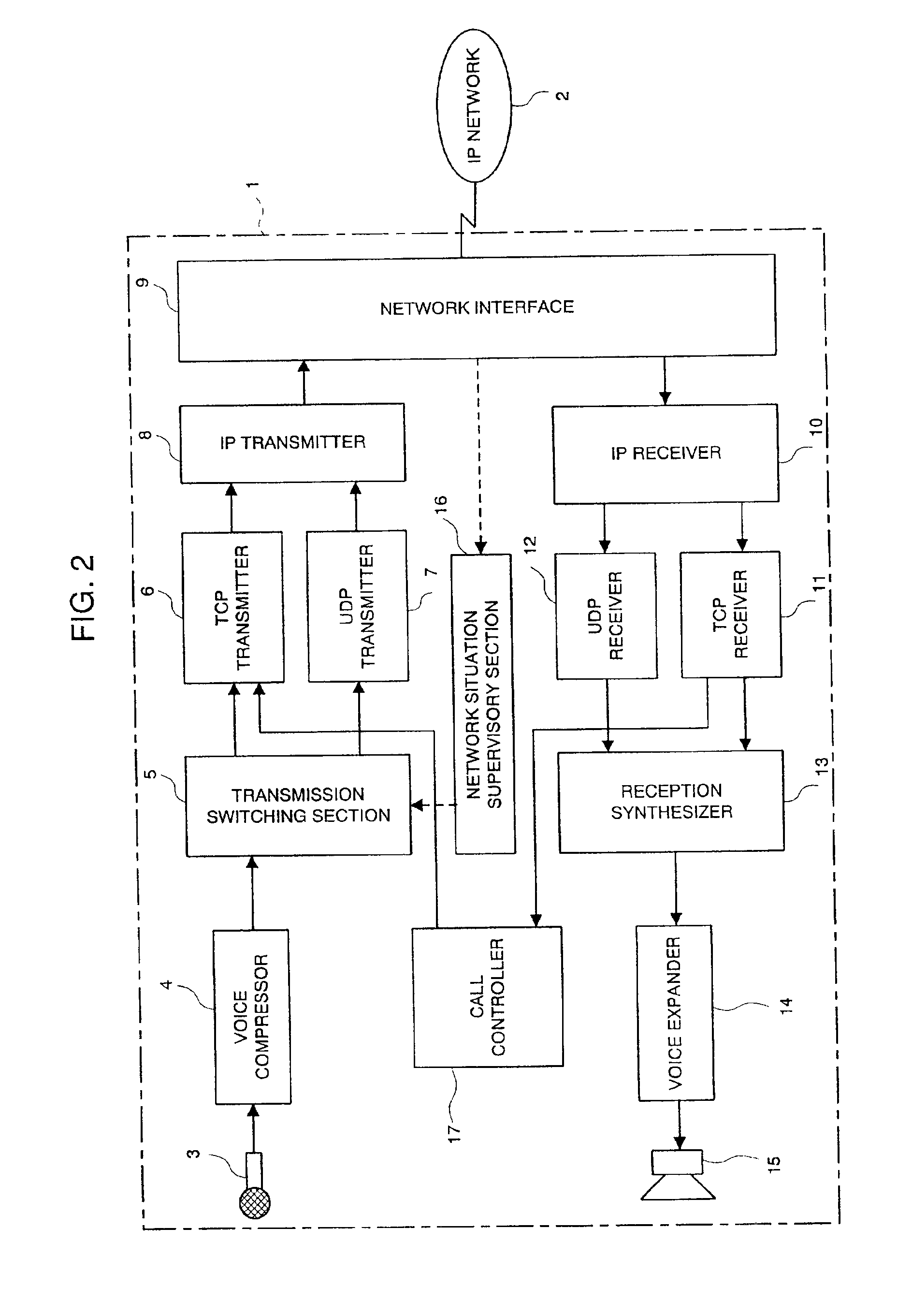 Internet telephone apparatus and method for an internet telephone set
