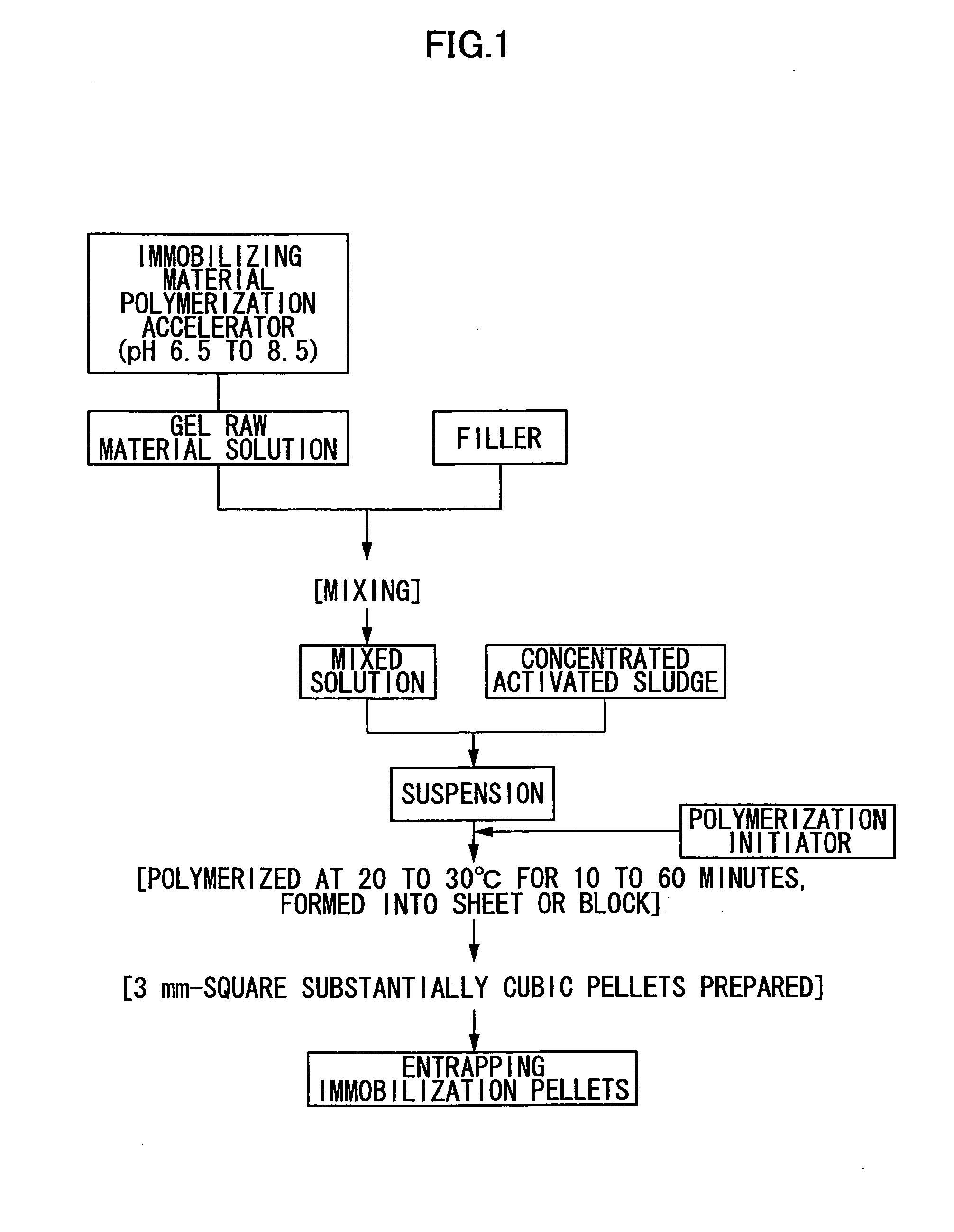 Entrapping immobilization pellets and process for producing the same