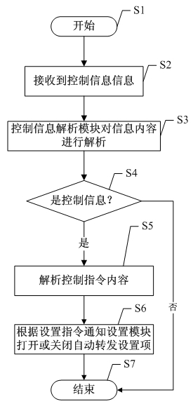 Processing method for mobile phone unread information and mobile phone