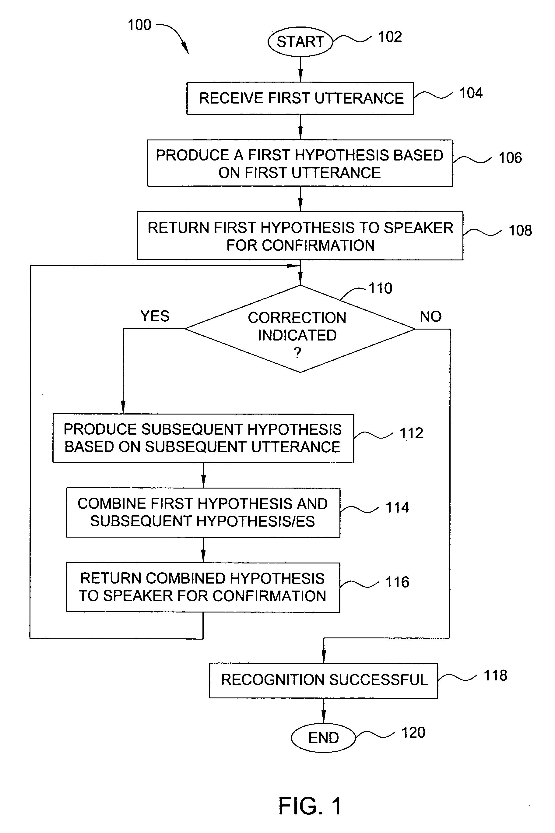 Method and apparatus for error correction in speech recognition applications