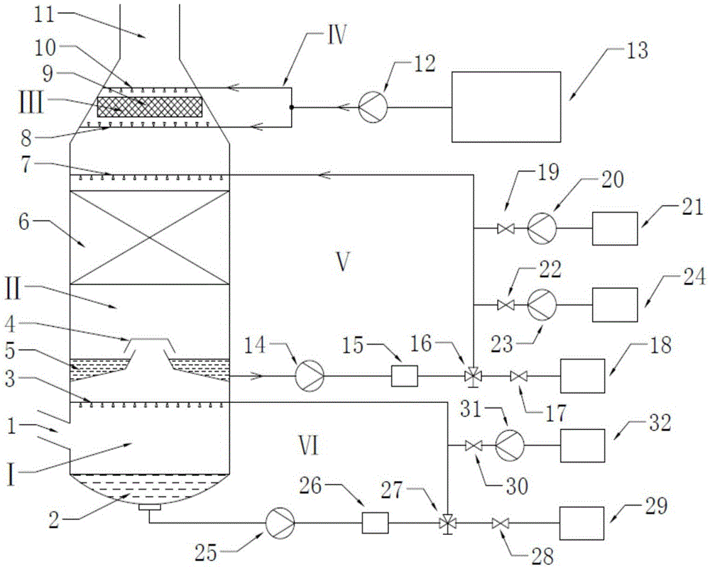 A dual-circuit washing and desulfurization device for ship exhaust gas combined with seawater and fresh water