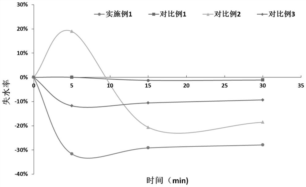 Paeonia lactiflora root extract, skin external preparation containing paeonia lactiflora root extract, and preparation method and application of paeonia lactiflora root extract