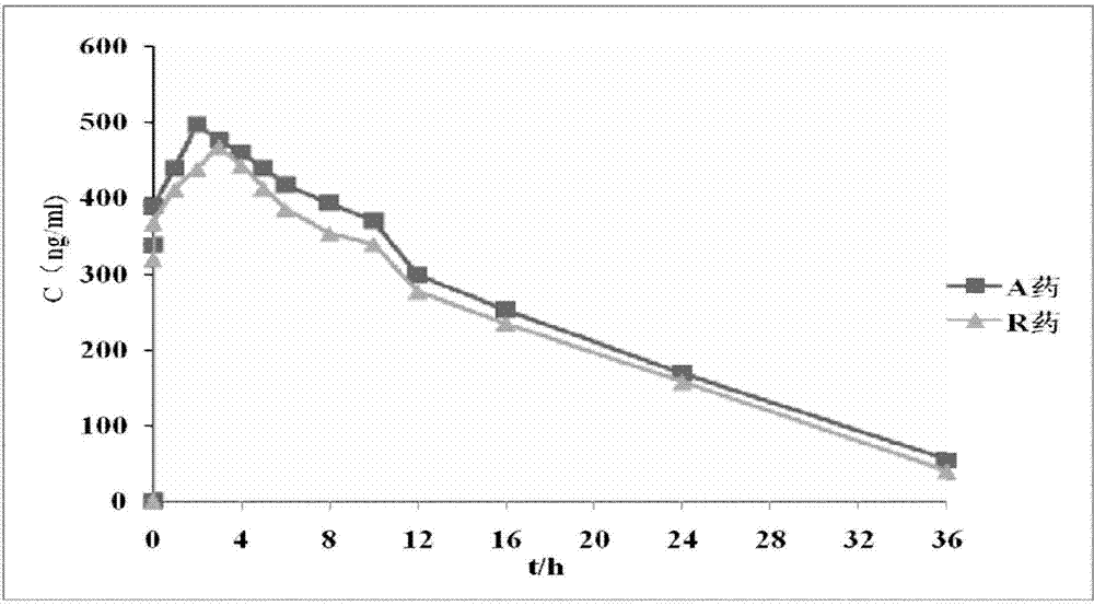 Isosorbide mononitrate sustained-release pallets, preparation prepared from same and preparation method for isosorbide mononitrate sustained-release pallets