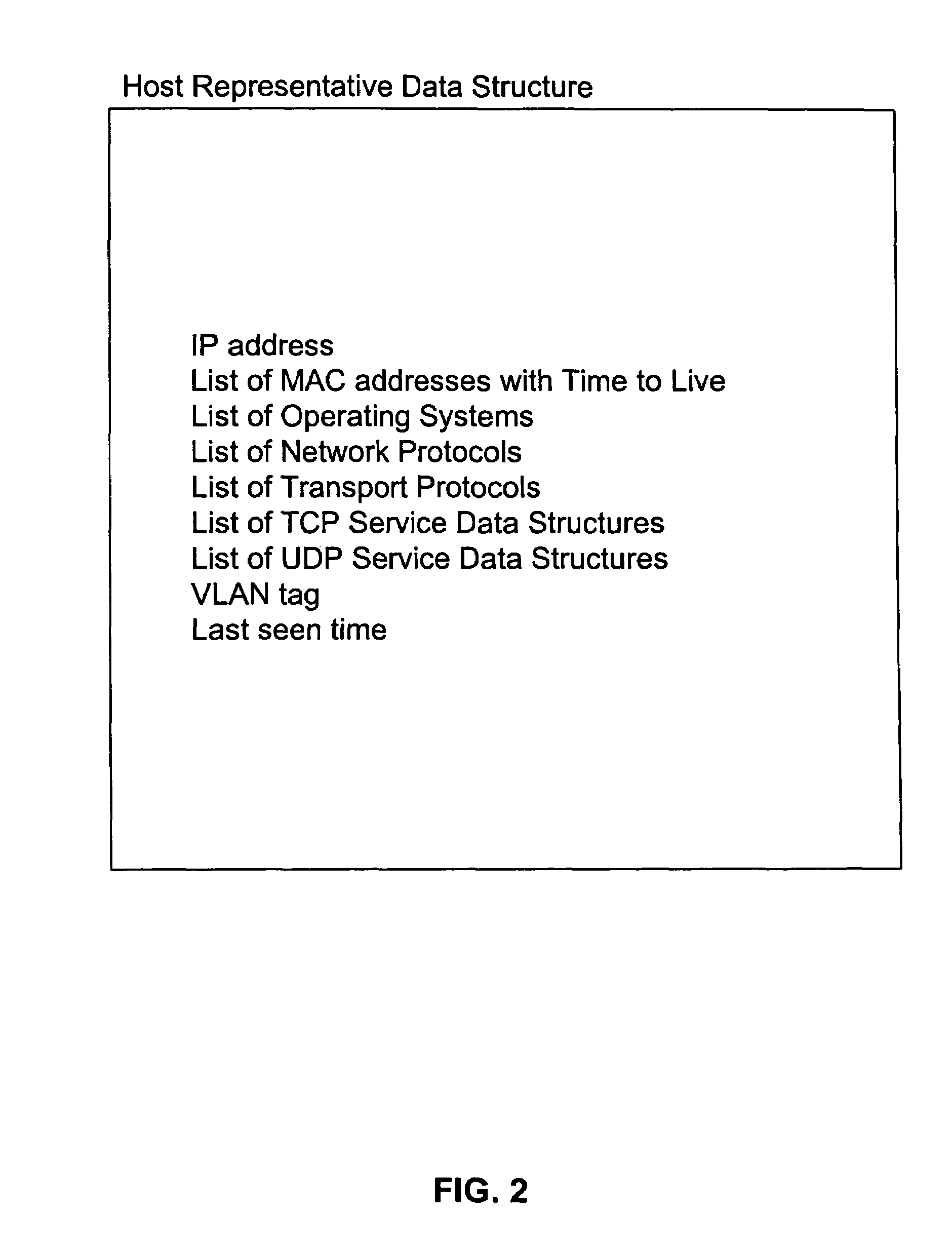 Systems and methods for determining characteristics of a network and assessing confidence