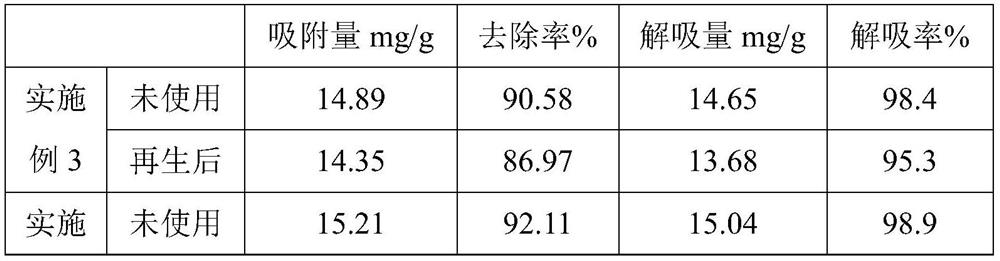 A preparation method of chromium ion adsorbent for invasive plant stem base