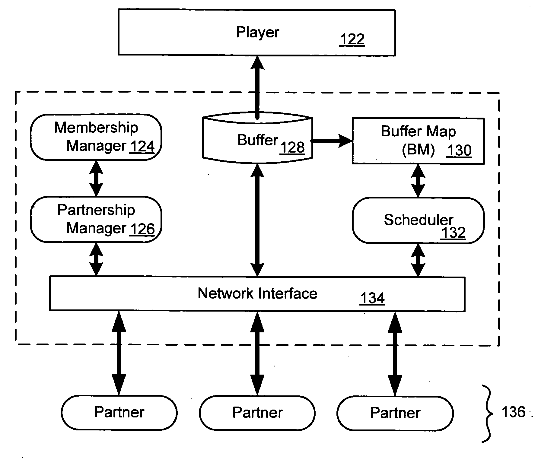 Distributed system for delivery of information via a digital network
