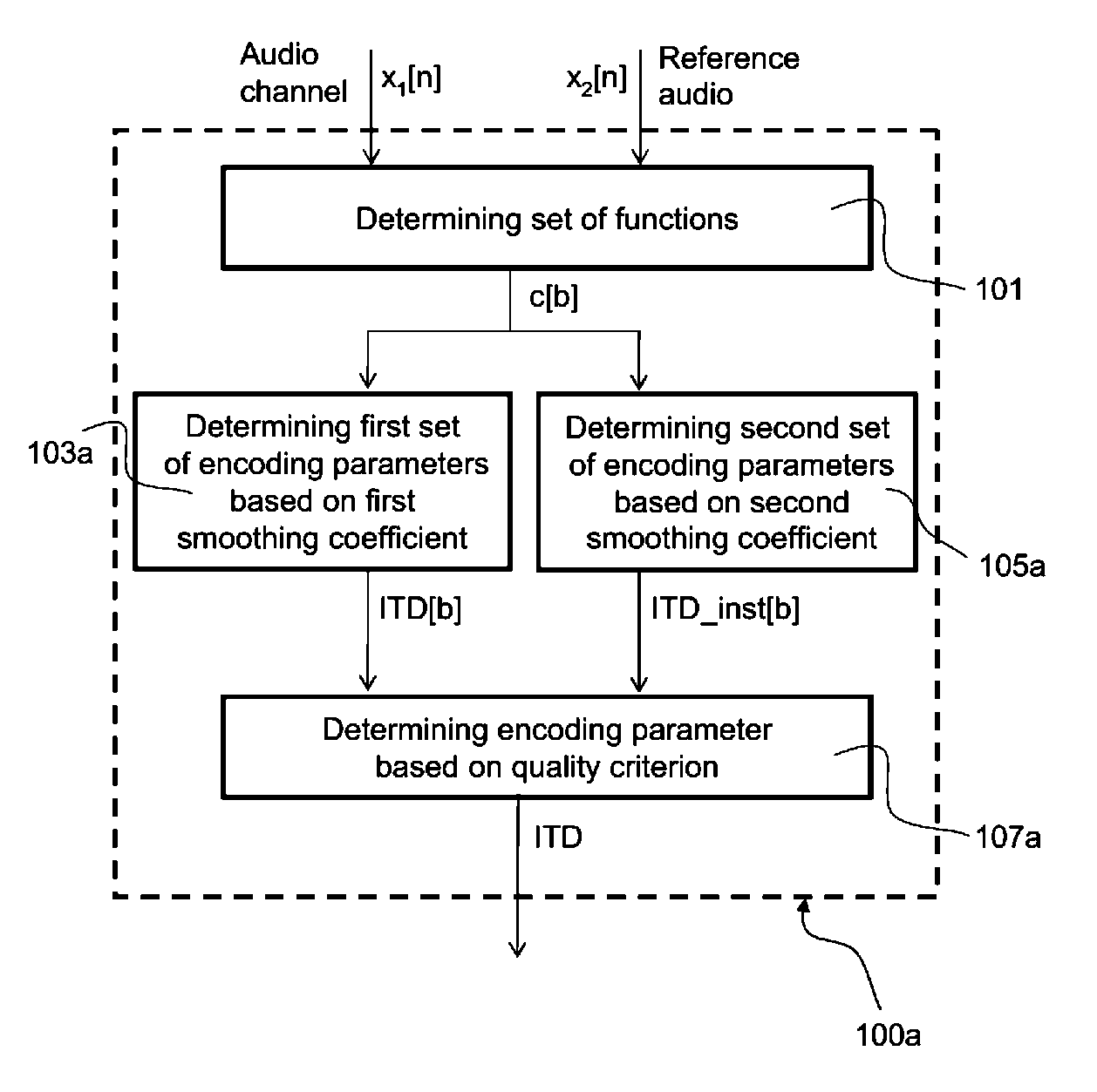Method for determining an encoding parameter for a multi-channel audio signal and multi-channel audio encoder