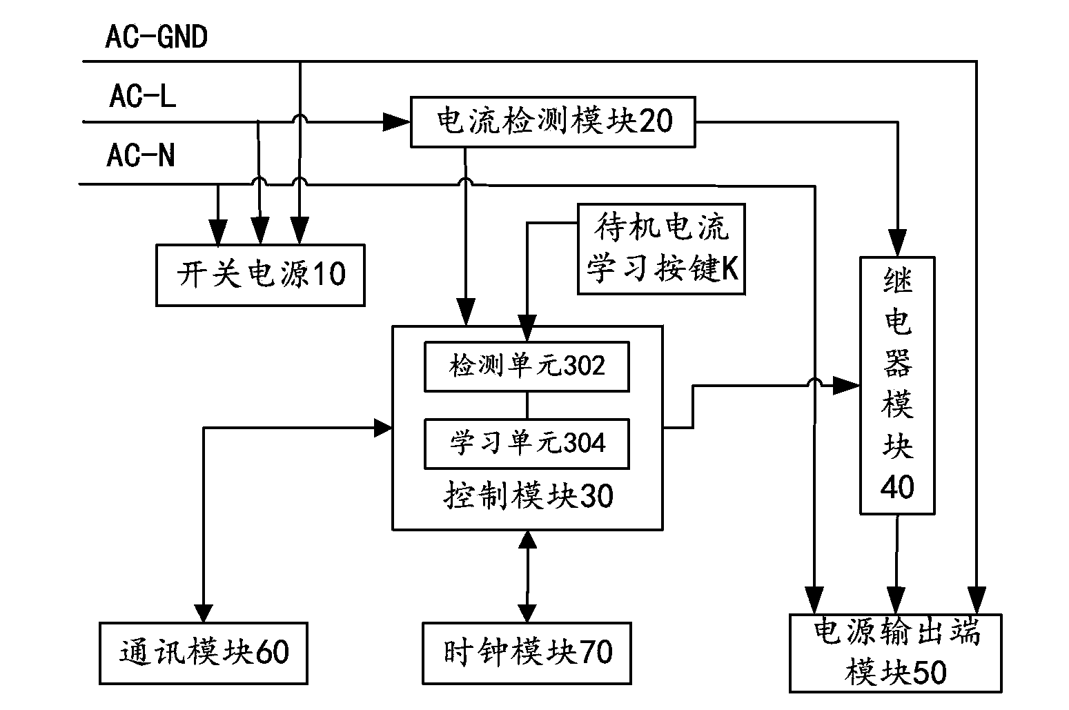 Study-type intelligent power supply management system and management method thereof