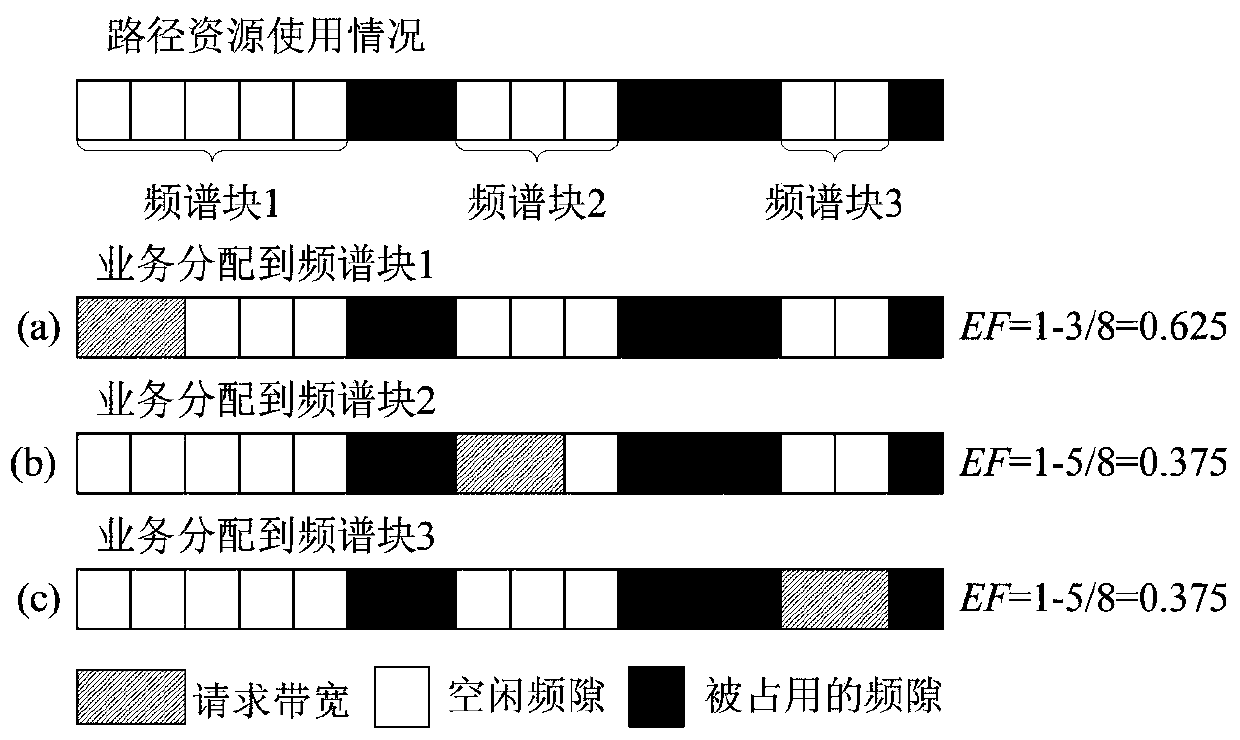 An Anycast Service Resource Allocation Method with Reduced Spectrum Fragmentation and Delay