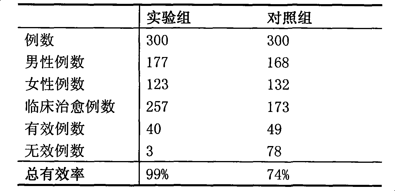 Chinese medicinal ointment for treating orthopaedic diseases and preparation method thereof