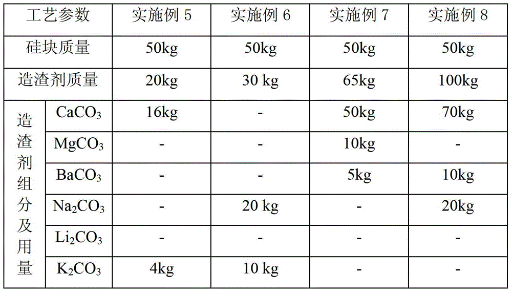 A method for removing impurities phosphorus and boron in metal silicon