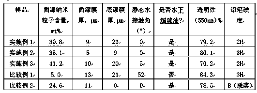 A kind of superhydrophilic/underwater superoleophobic coating material and preparation method thereof