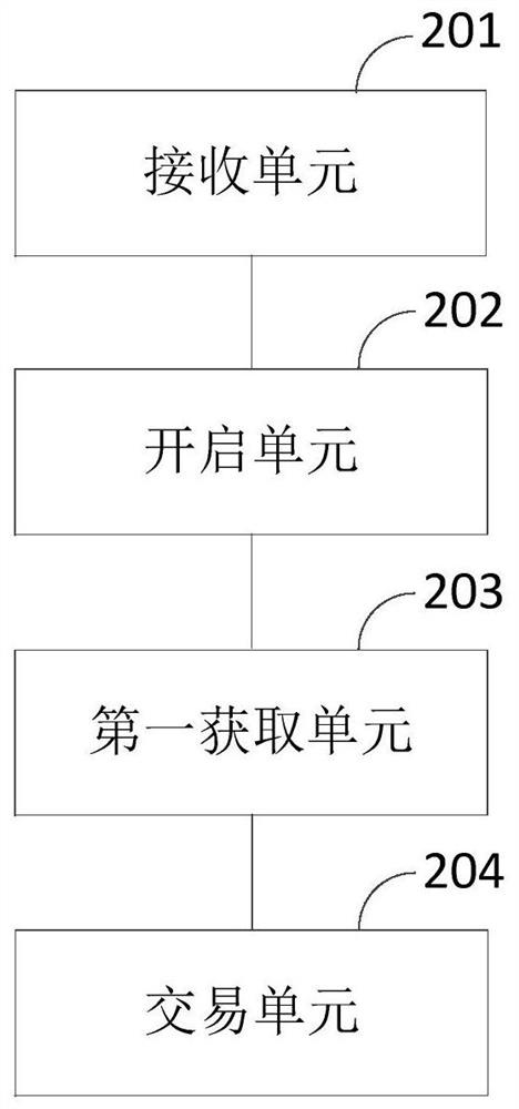 Auxiliary use method and device for mobile banking, storage medium and equipment