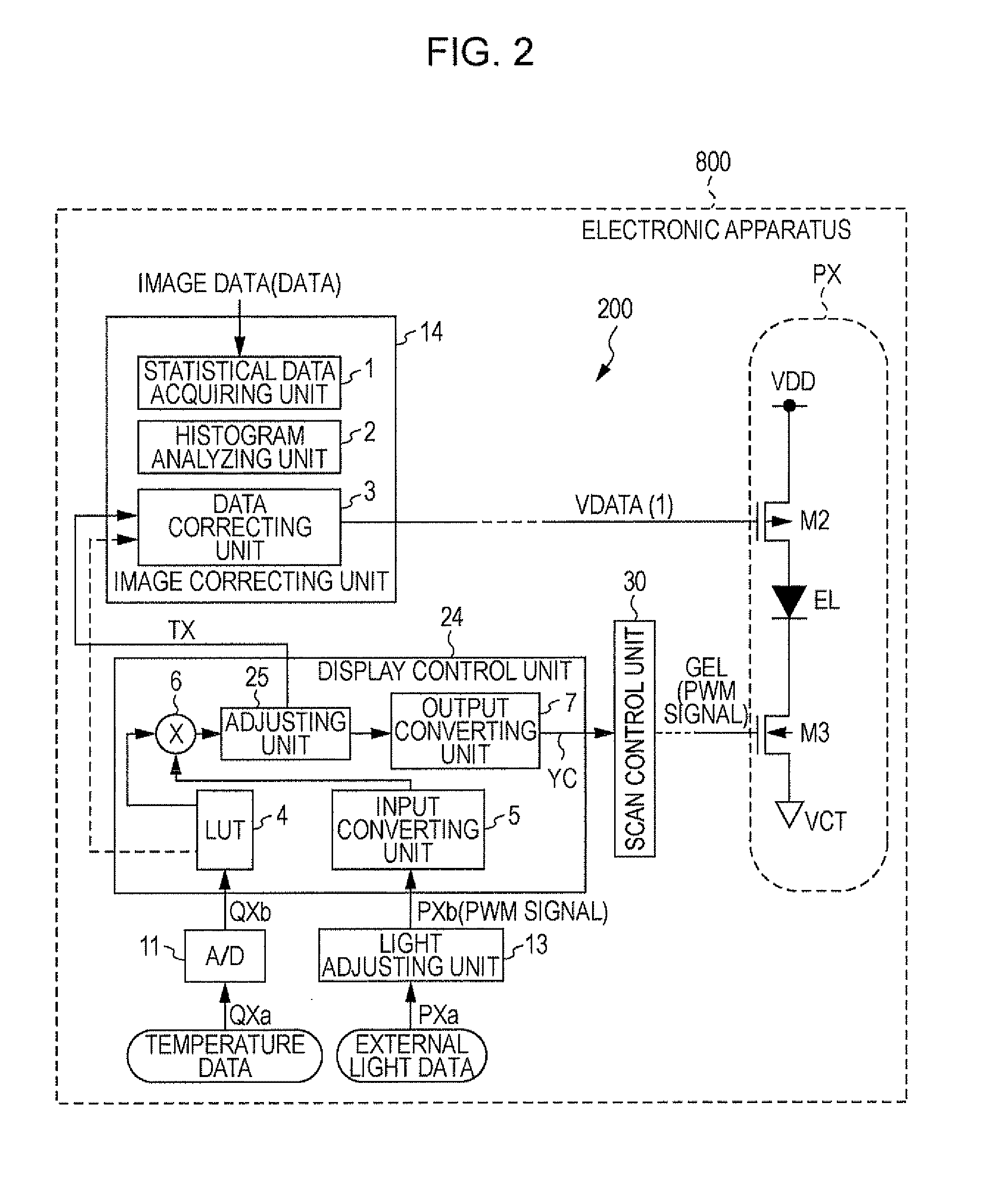 Self-luminescent display device having a temperature and light sensor for correcting image data and electronic apparatus thereof