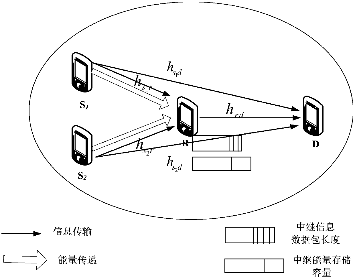 Relay auxiliary information and energy transmission method based on time slot switching