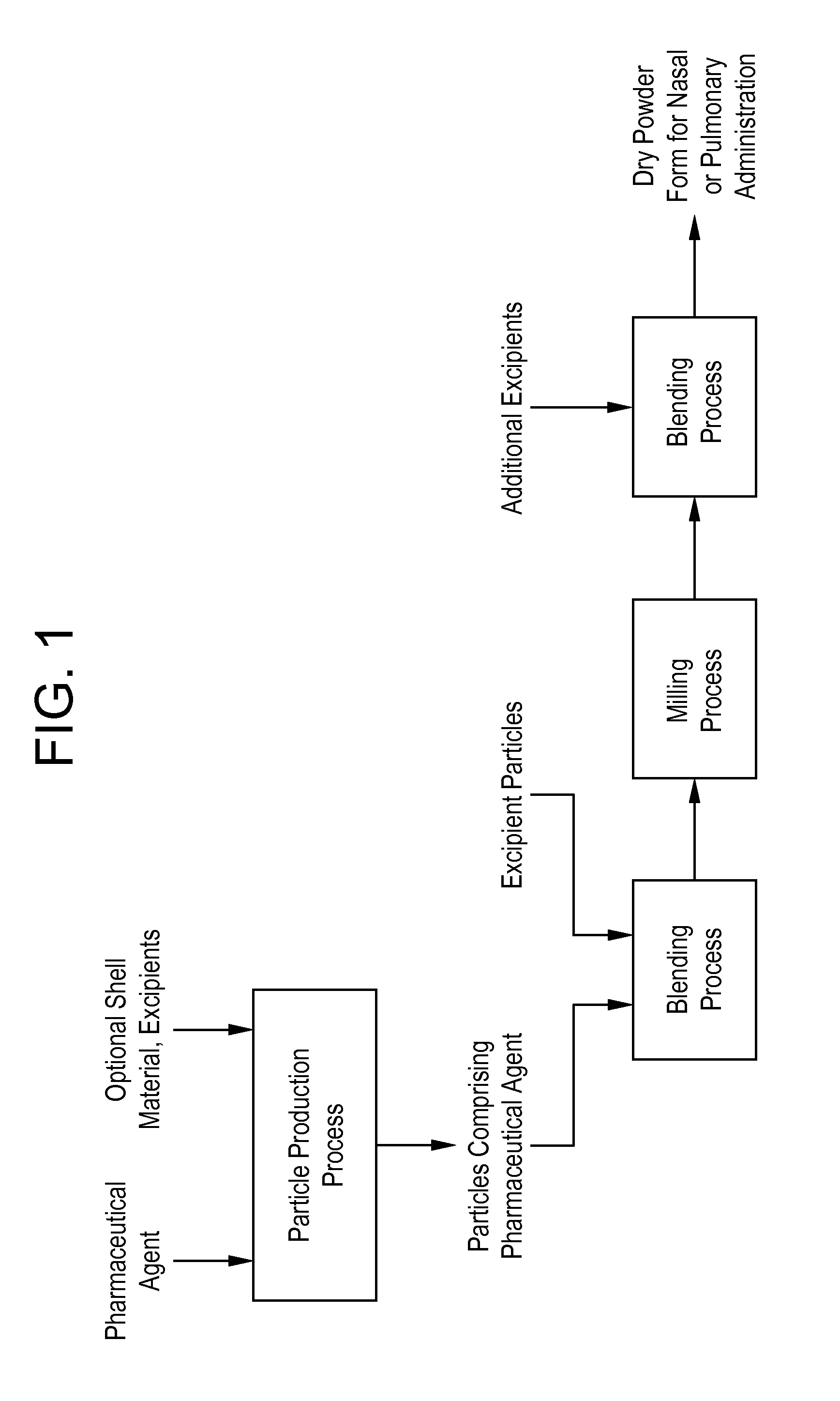 Processes for making particle-based pharmaceutical formulations for pulmonary or nasal administration