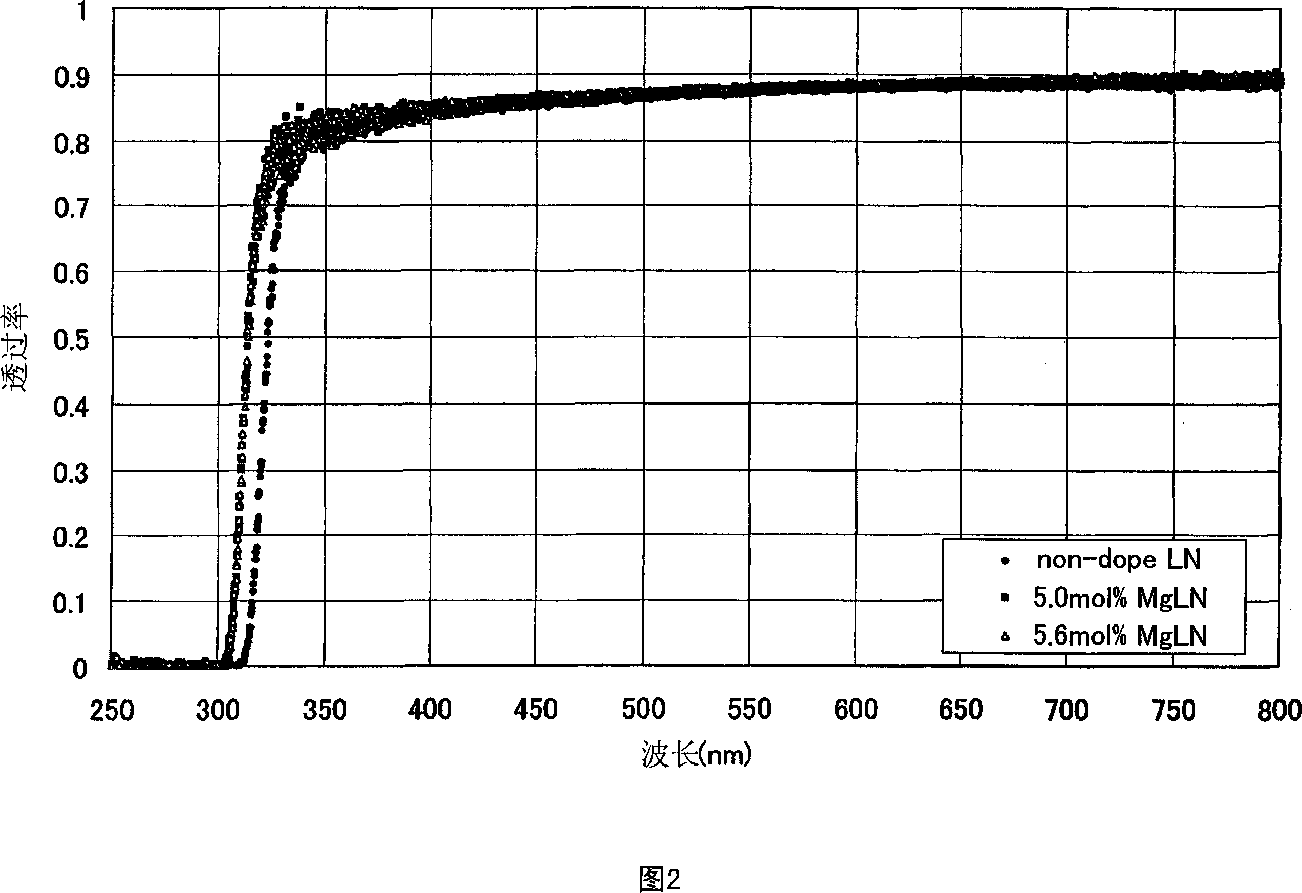 Wavelength conversion element, laser light source, two-dimensional image display and laser processing system