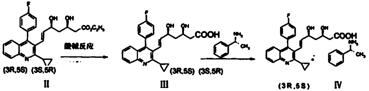 Pitavastatin (III) refining method