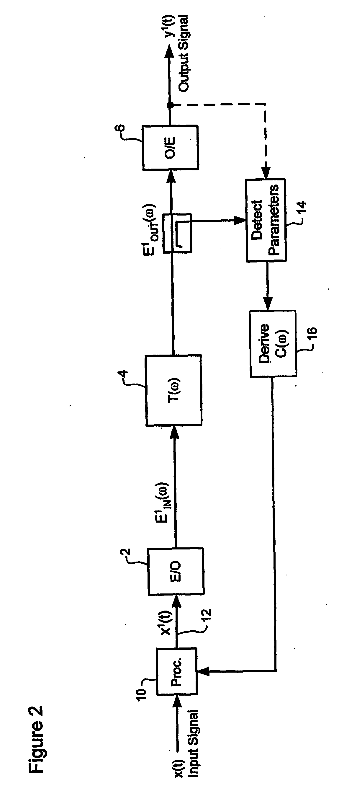 Optical dispersion compesnation in the electrical domain in an optical communications system