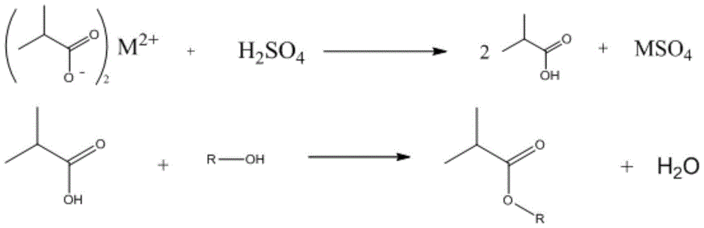 Method for treating isobutyrate-containing wastewater by alcohol etherification