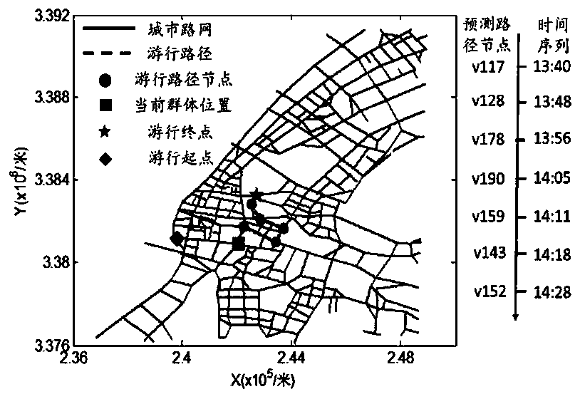 Scene dependence-based illegal tourism path dynamic prediction method