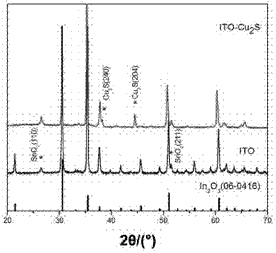 Indium tin oxide nanowire array composite, method for preparing indium tin oxide nanowire array composite and application of indium tin oxide nanowire array composite in solar cell