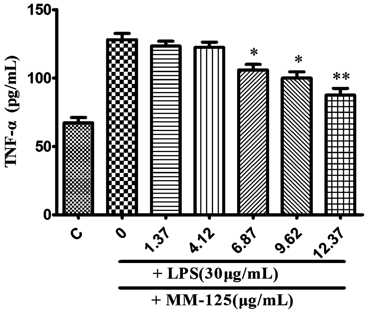 A kind of preparation method of phenylpropanoid compound