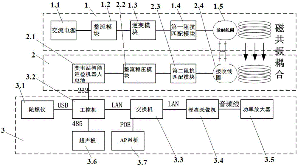 Wireless power supply system and method for intelligent substation inspection robot based on resonance magnetic coupling