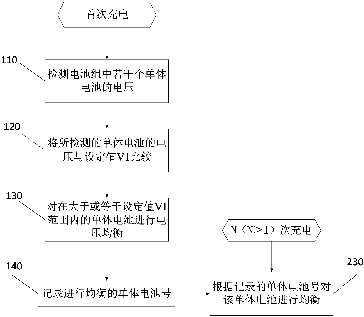 Battery pack equalization control method and control circuit