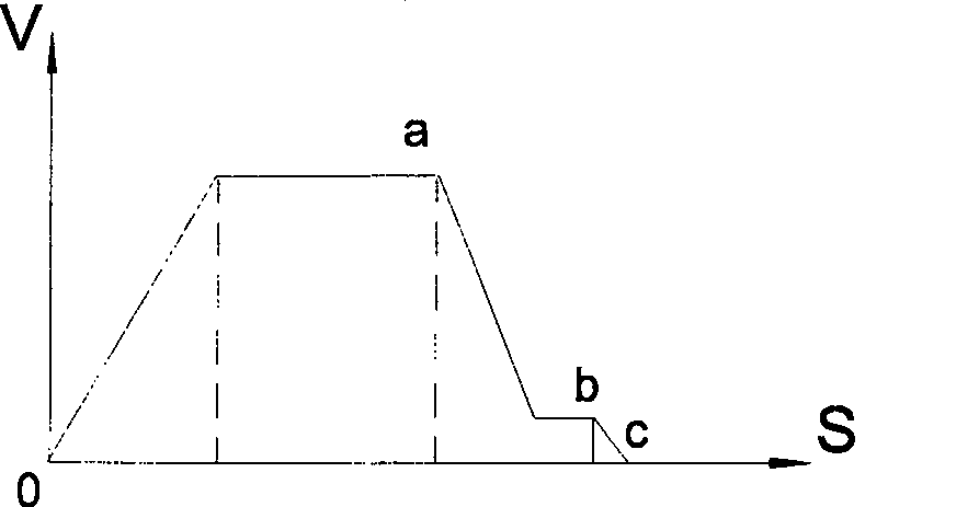 Coal pushing and charging car automatic aligning control method based on machine vision technology