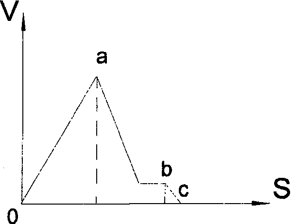 Coal pushing and charging car automatic aligning control method based on machine vision technology