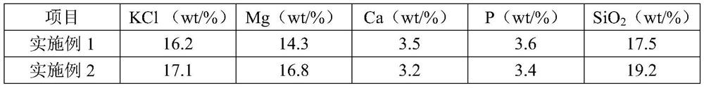 Process for refining primary brine and coproducing slow-release compound fertilizer