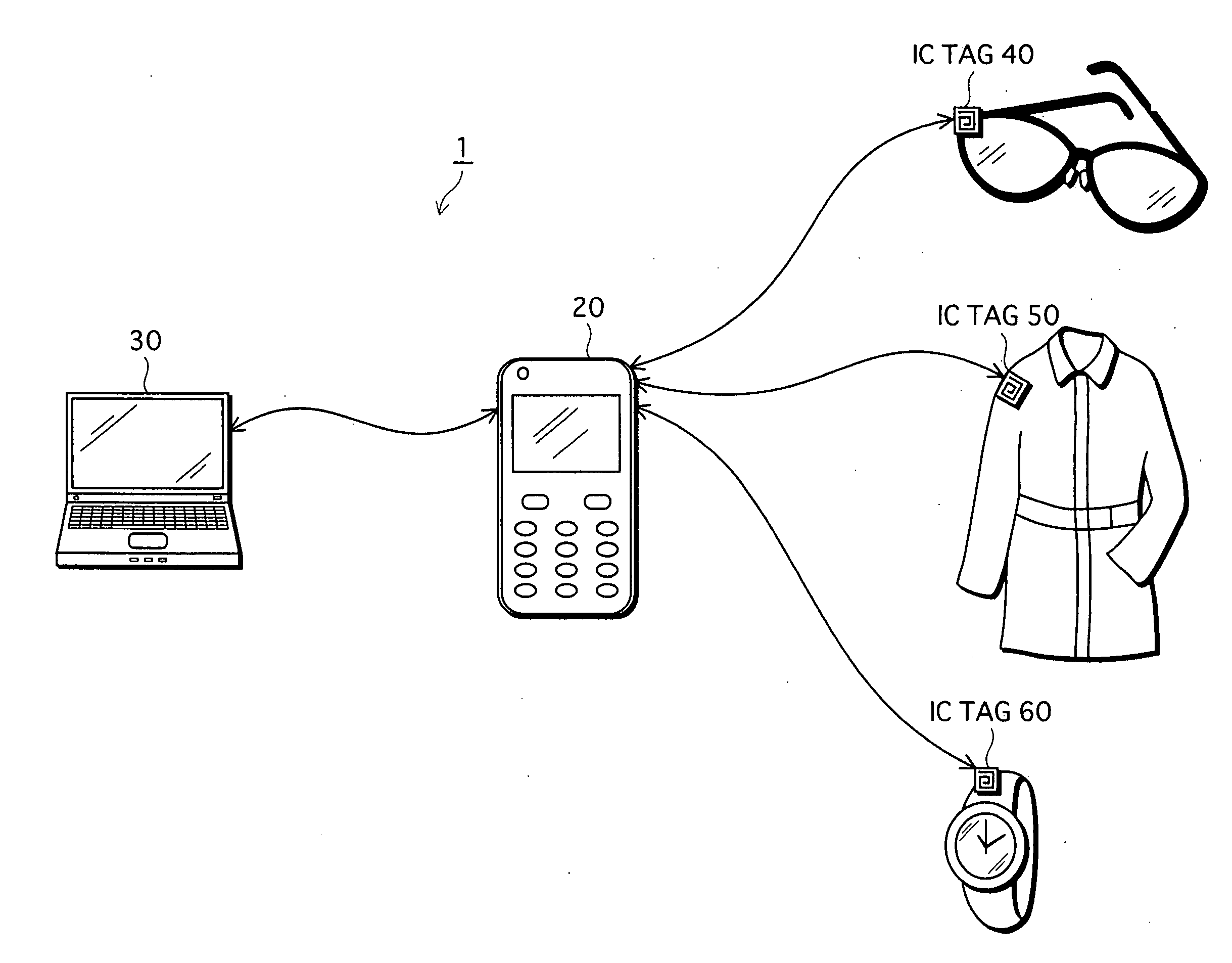 Personal Information Management Device, Distributed Key Storage Device, and Personal Information Management System