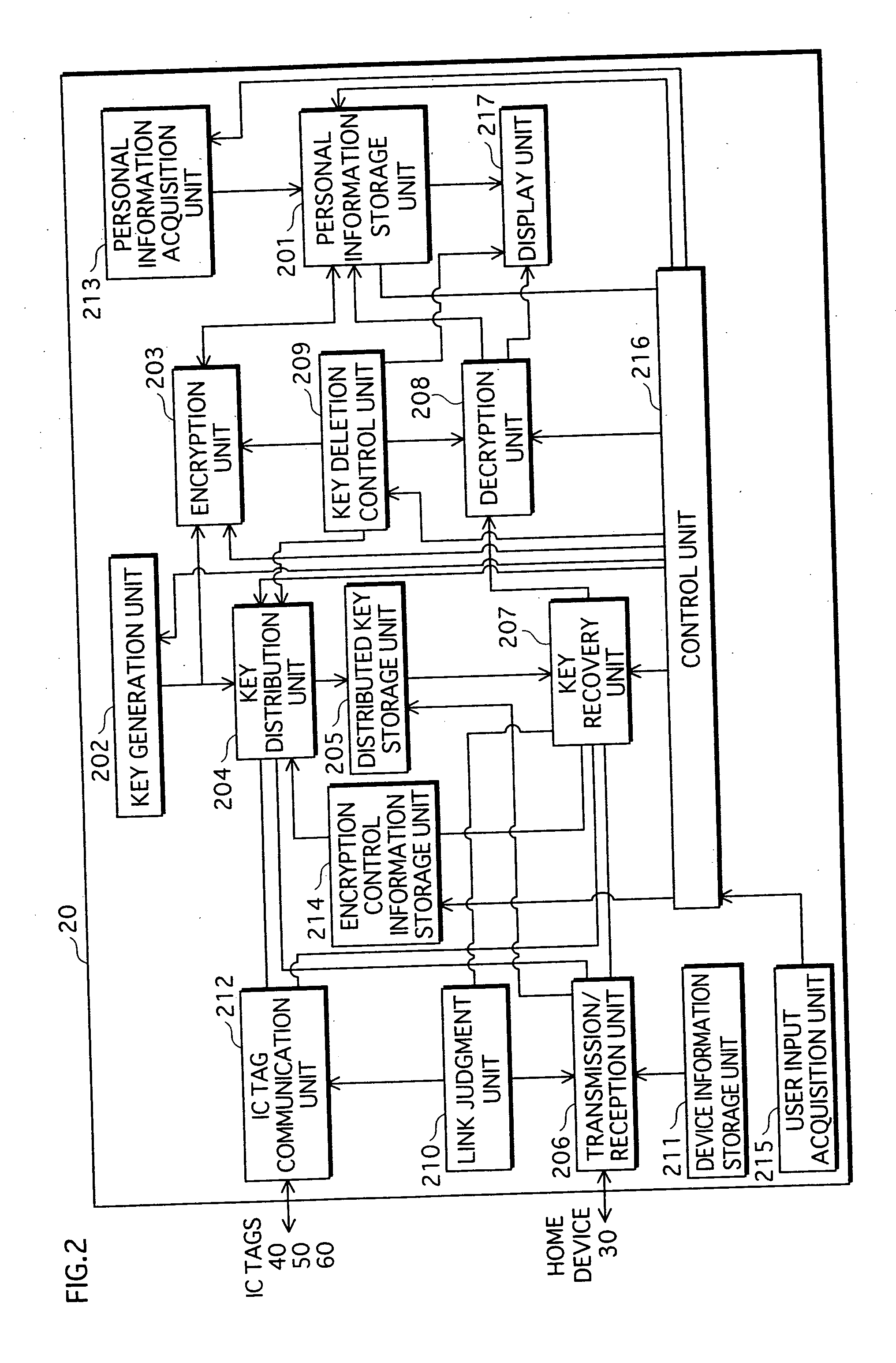 Personal Information Management Device, Distributed Key Storage Device, and Personal Information Management System