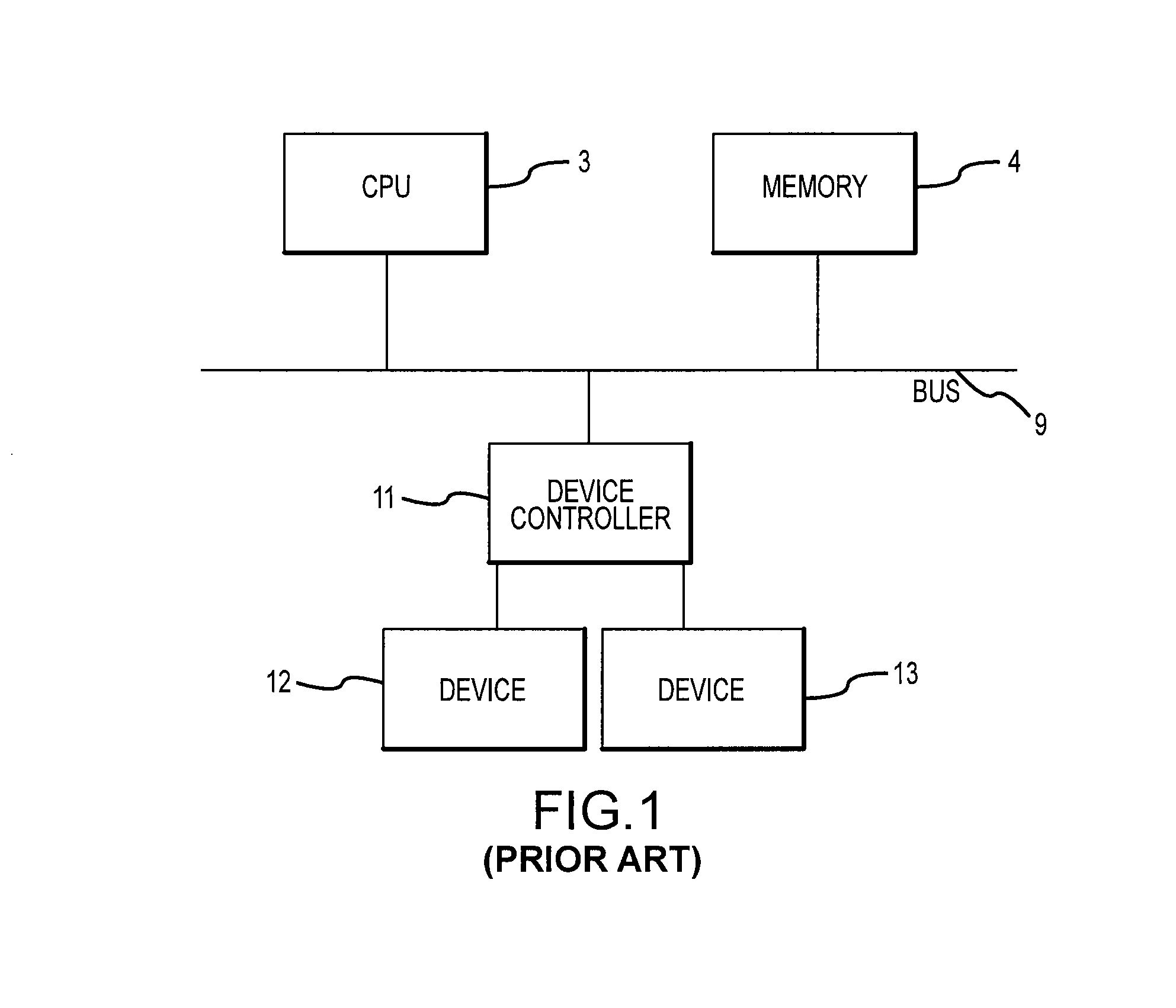 System using a single host to receive and redirect all file access commands for shared data storage device from other hosts on a network