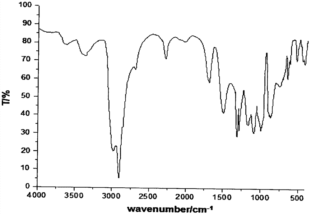 Preparation method of flame retardant bisphosphoryl caged phosphate compound