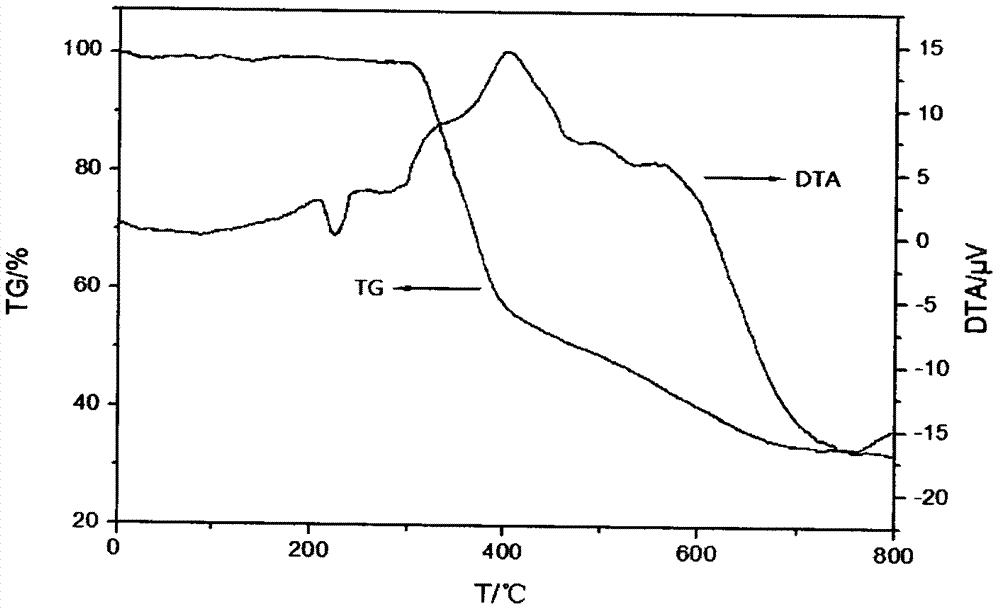 Preparation method of flame retardant bisphosphoryl caged phosphate compound